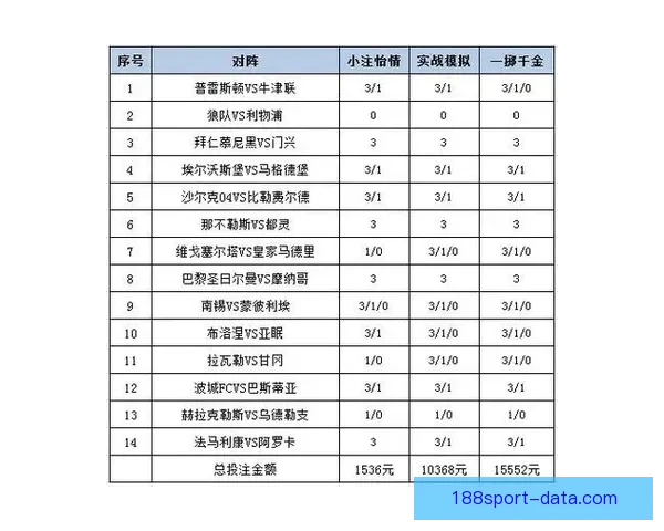 体育竞猜投注全攻略从入门技巧到稳健策略全面提升盈利机会