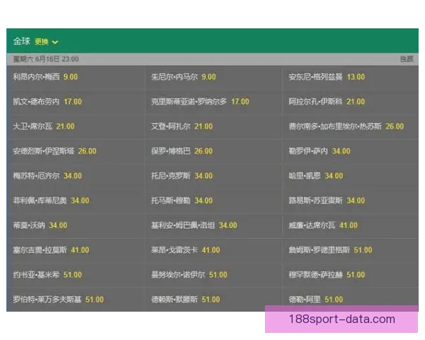 世界杯竞猜赔率波动解析 如何从赔率变化中预测比赛结果